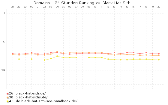 black hat sith - Exact Match Domains und Partial Match Domains