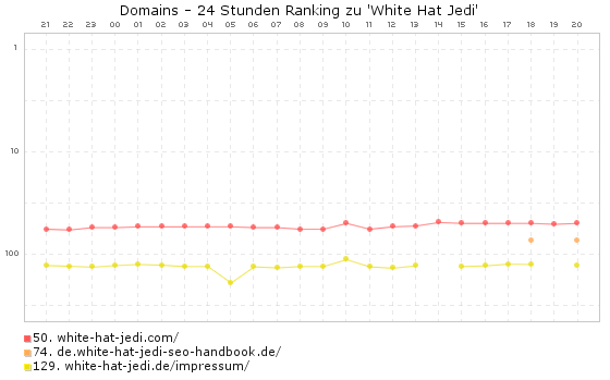 black hat sith - Exact Match Domains und Partial Match Domains